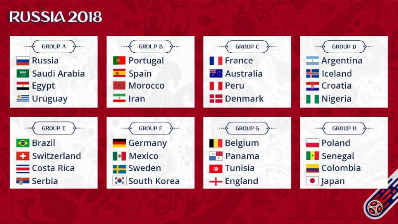 Tabela copa do mundo 2018 grupos